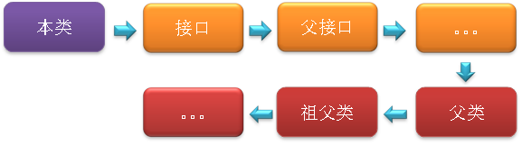 字段解析